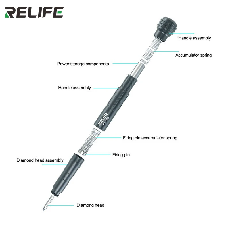 STYLO BRISE GLASS / COVER RELIFE RL-066